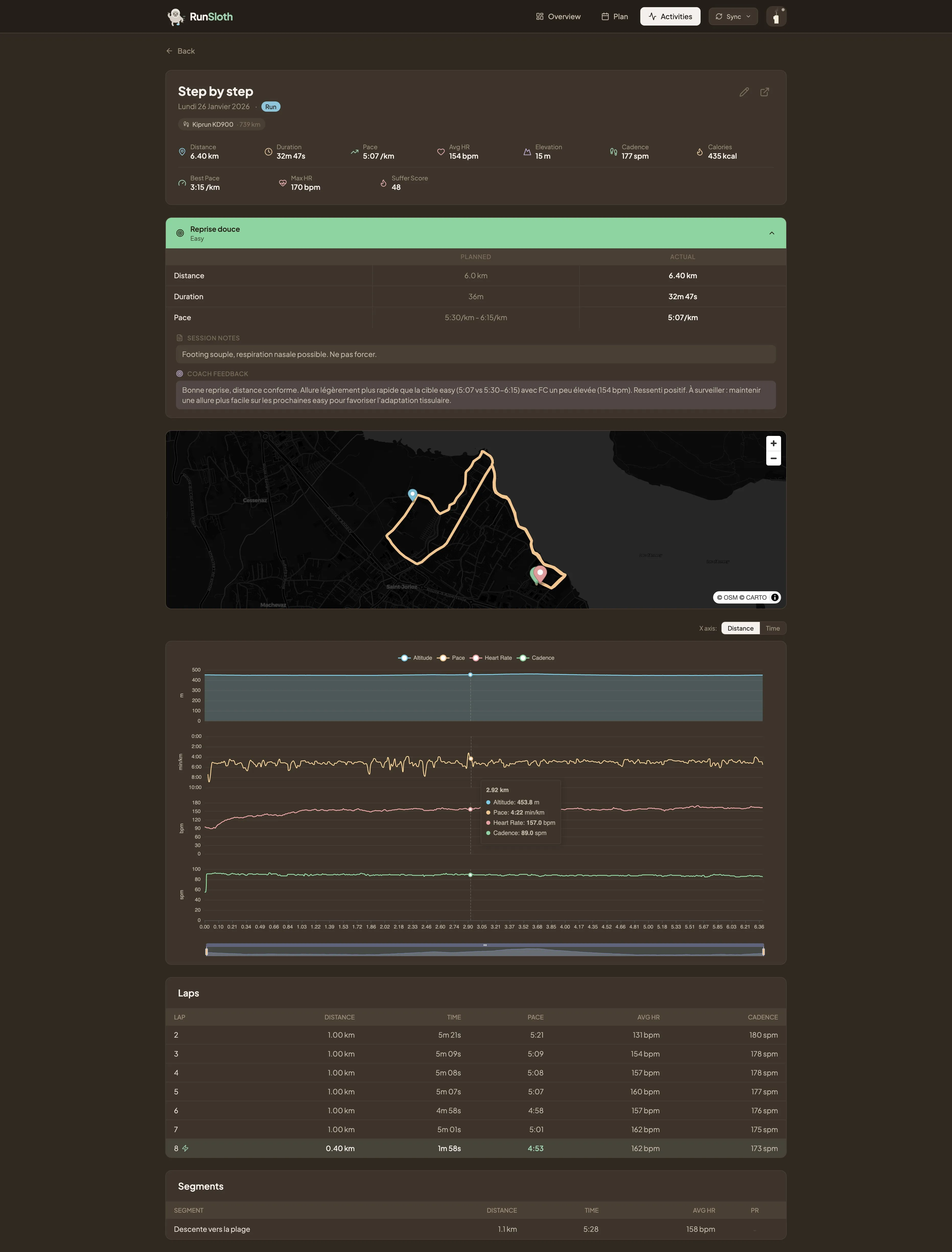 Activité Strava liée à une session du plan.