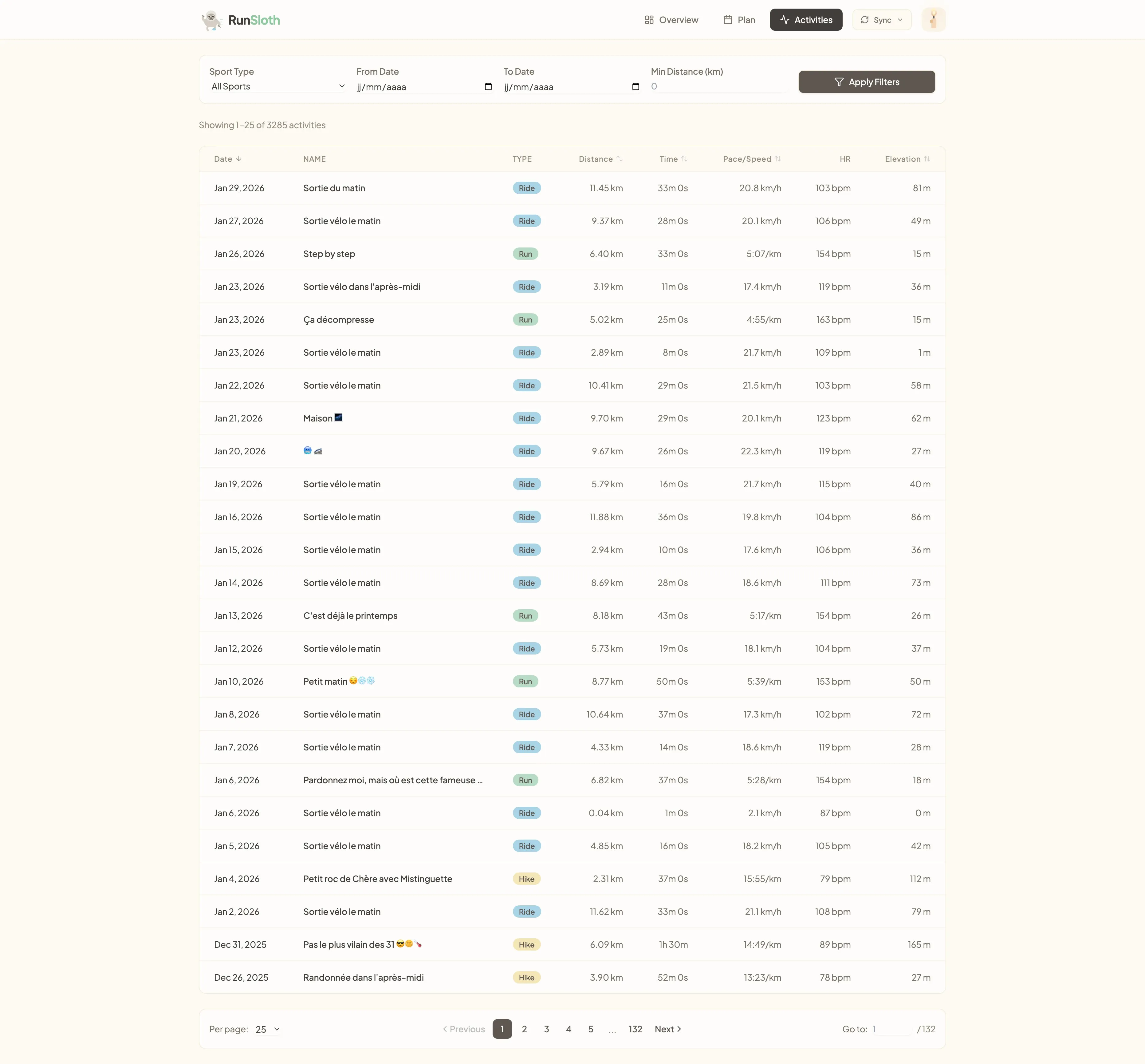 Liste des activités