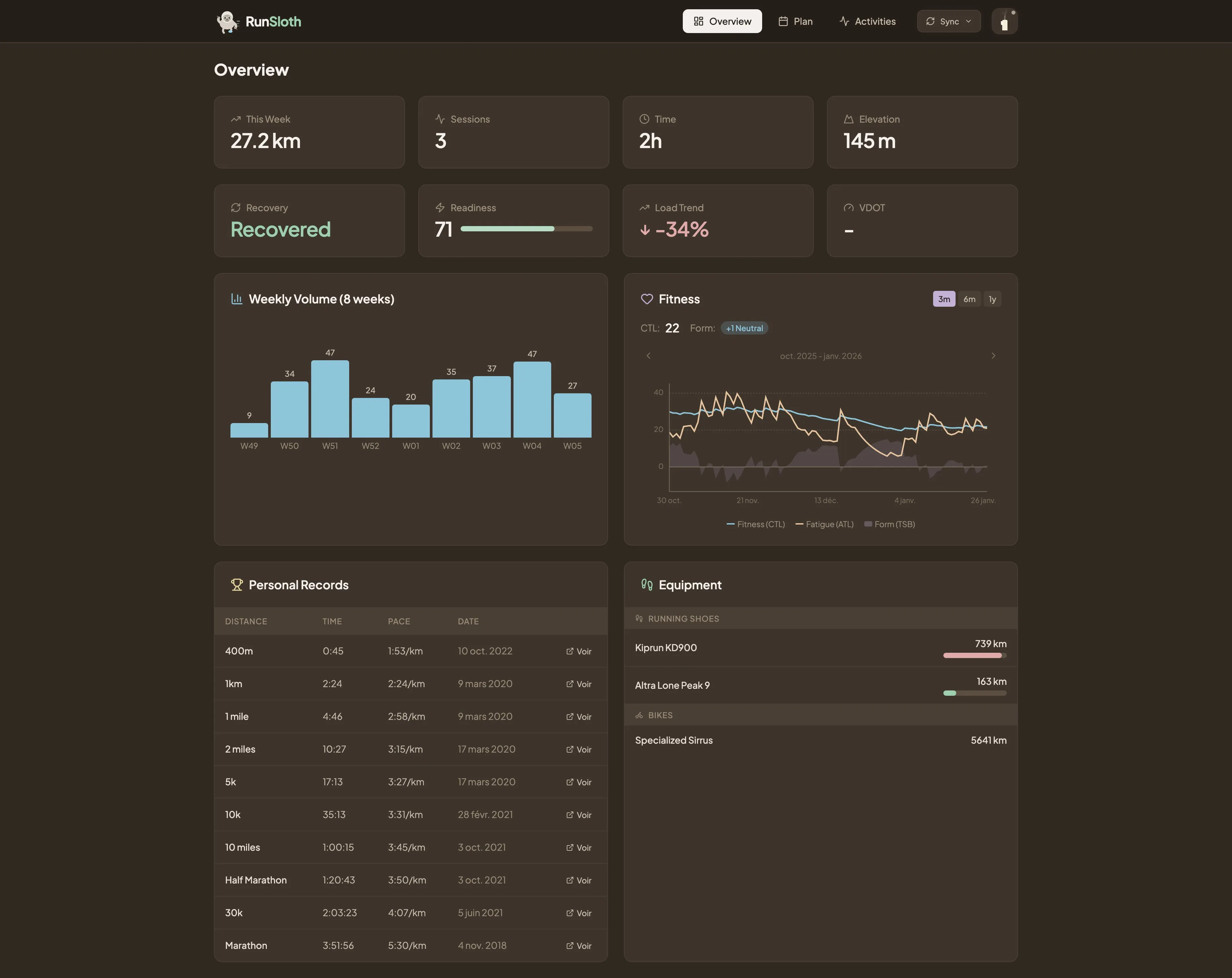 Dashboard RunSloth avec stats de la semaine, volume d'entraînement, courbe de fitness et records personnels